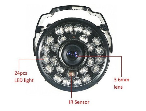 Surveillance camera security products